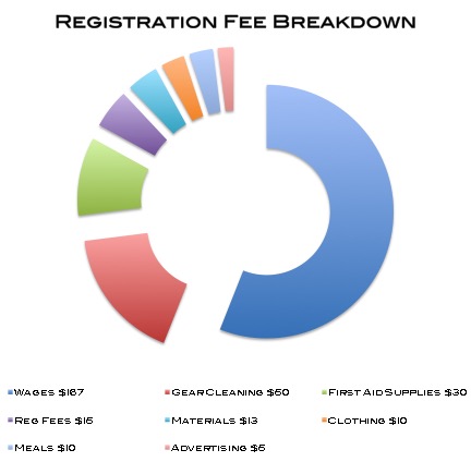 FCCFeeBreakdown