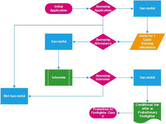 Recruitment Process 2026